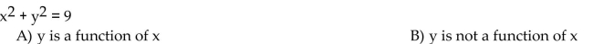 Determine whether the equation defines y as a function of x.