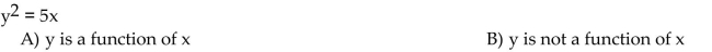 Determine whether the equation defines y as a function of x.