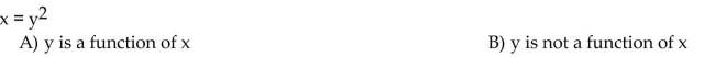 Determine whether the equation defines y as a function of x.