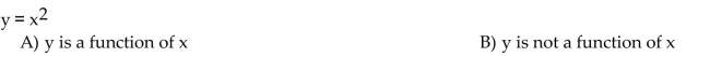 Determine whether the equation defines y as a function of x.