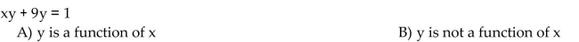 Determine whether the equation defines y as a function of x.