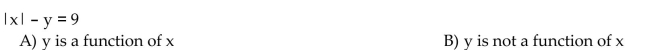 Determine whether the equation defines y as a function of x.