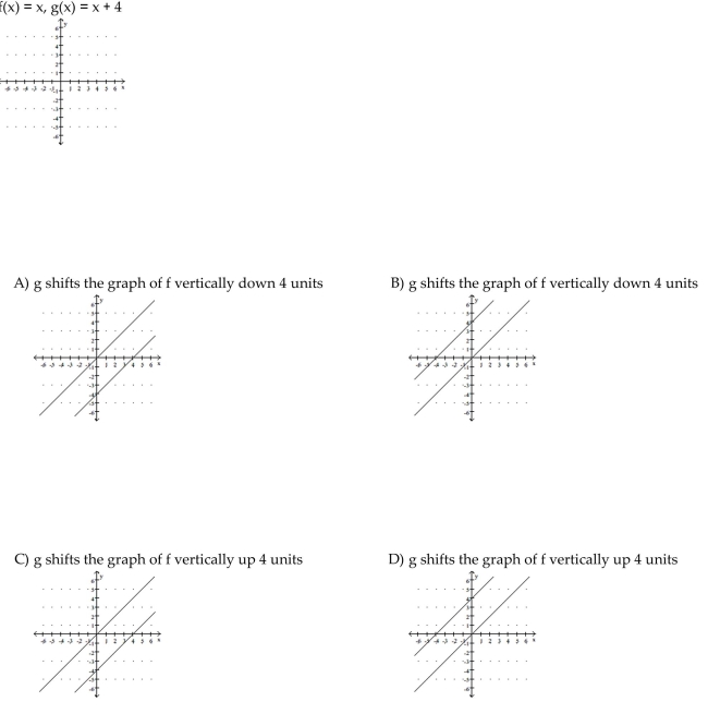 Graph the given functions on the same rectangular coordinate system. Describe how the graph of g is related to the graph of f.