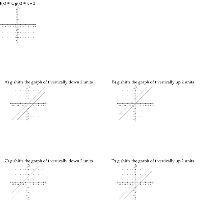 Graph the given functions on the same rectangular coordinate system. Describe how the graph of g is related to the graph of f.