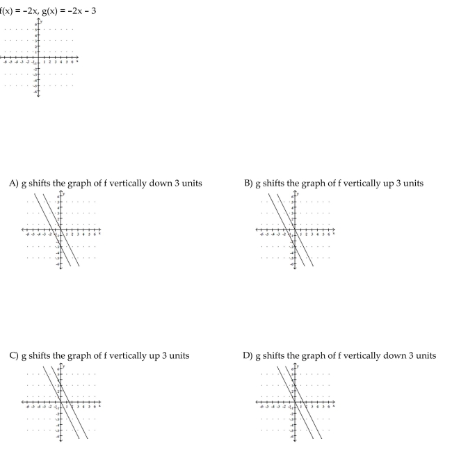 Graph the given functions on the same rectangular coordinate system. Describe how the graph of g is related to the graph of f.