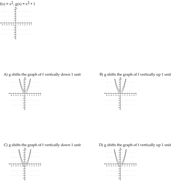 Graph the given functions on the same rectangular coordinate system. Describe how the graph of g is related to the graph of f.