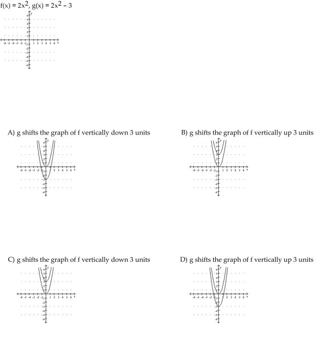 Graph the given functions on the same rectangular coordinate system. Describe how the graph of g is related to the graph of f.