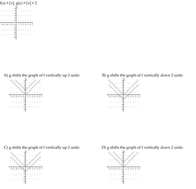 Graph the given functions on the same rectangular coordinate system. Describe how the graph of g is related to the graph of f.