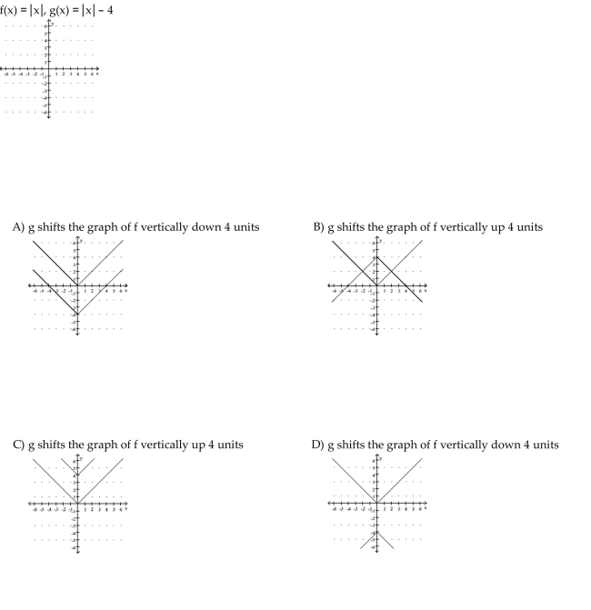 Graph the given functions on the same rectangular coordinate system. Describe how the graph of g is related to the graph of f.