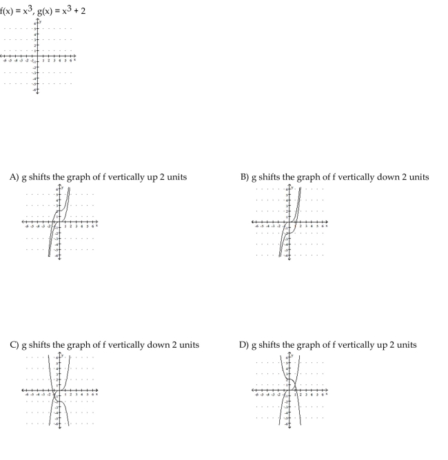 Graph the given functions on the same rectangular coordinate system. Describe how the graph of g is related to the graph of f.