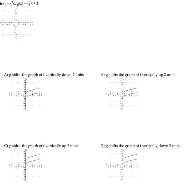 Graph the given functions on the same rectangular coordinate system. Describe how the graph of g is related to the graph of f.