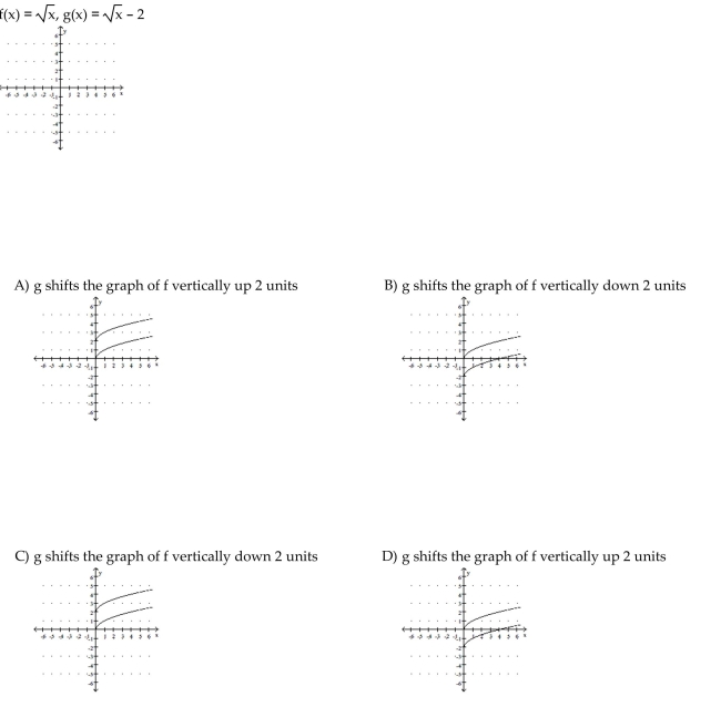 Graph the given functions on the same rectangular coordinate system. Describe how the graph of g is related to the graph of f.