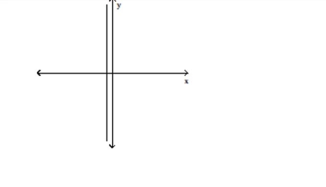 Use the vertical line test to determine whether or not the graph is a graph in which y is a function of x. -  A) not a function B) function