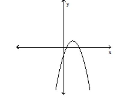 Use the vertical line test to determine whether or not the graph is a graph in which y is a function of x. -  A) not a function B) function