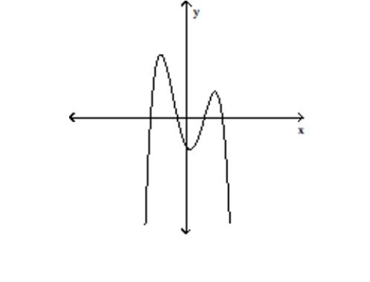 Use the vertical line test to determine whether or not the graph is a graph in which y is a function of x. -  A) function B) not a function