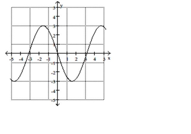 Use the graph to find the indicated function value. -y = f(x) . Find f(-3)    A) 0.4 B) -1.6 C) -0.4 D) 1.6