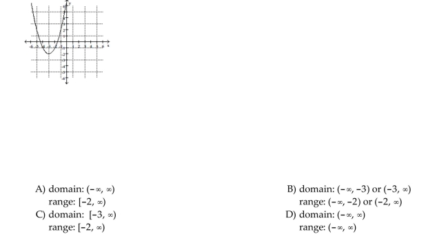 Use the graph to determine the function's domain and range.