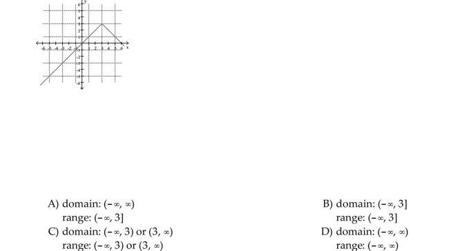 Use the graph to determine the function's domain and range.
