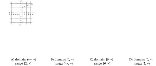Use the graph to determine the function's domain and range.