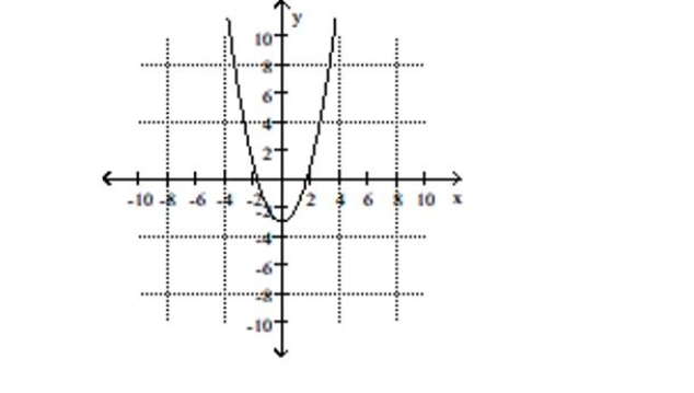 Use possible symmetry to determine whether the graph is the graph of an even function, an odd function, or a function that is neither even nor odd. -  A) Even B) Neither C) Odd