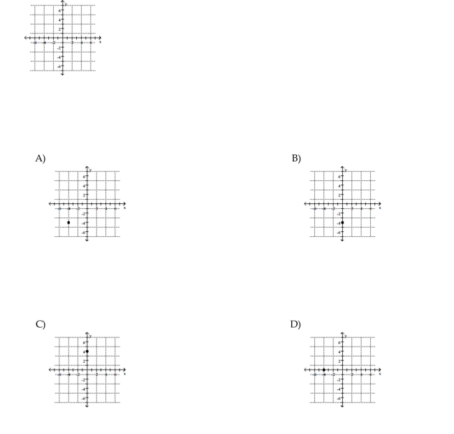 Choose the one alternative that best completes the statement or answers the question. Plot the given point in a rectangular coordinate system (0, -4) 4