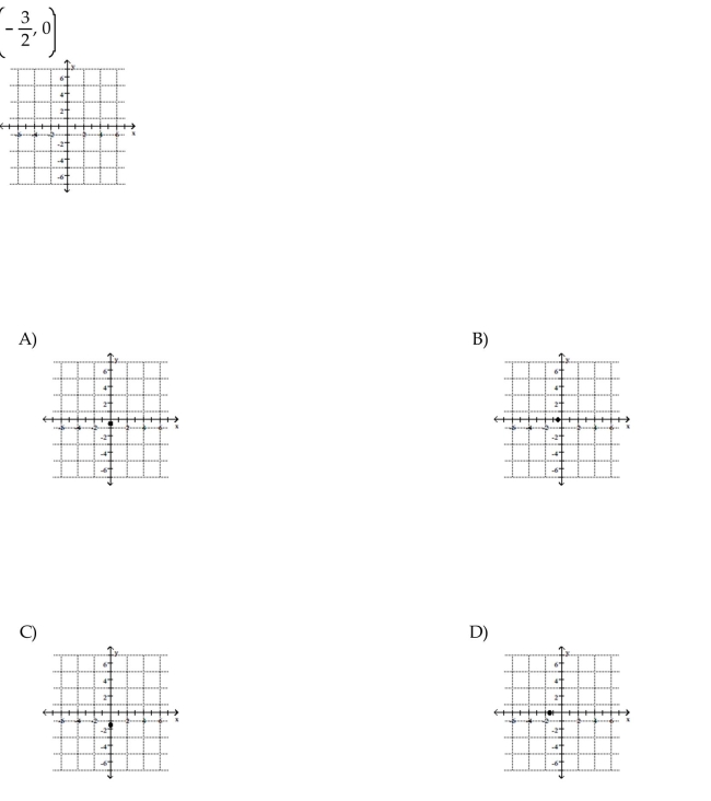 Choose the one alternative that best completes the statement or answers the question. Plot the given point in a rectangular coordinate system