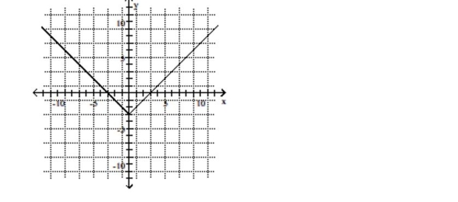 Use the graph to determine the x- and y-intercepts. -  A) x-intercepts: -3, 3; y-intercept: -3 B) x-intercepts: -3, 3; y-intercept: 0 C) x-intercepts: -3, 3 D) y-intercept: -3