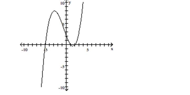 Use the graph to determine the x- and y-intercepts. -  A) x-intercepts: 2, 1, -5; y-intercept: 2 B) x-intercept: 2; y-intercepts: -2, 1, 5 C) x-intercept: 2; y-intercepts: 2, 1, -5 D) x-intercepts: -2, 1, 5; y-intercept: 2