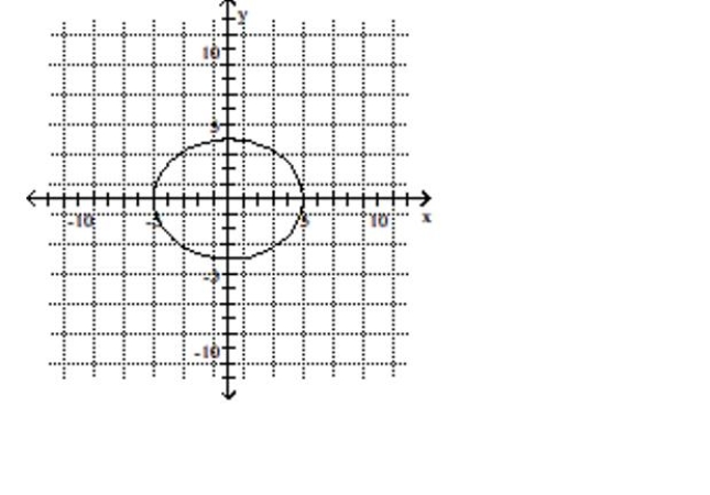 Use the graph to determine the x- and y-intercepts. -  A) x-intercepts: -4, 4; y-intercepts: -5, 5 B) y-intercepts: -4, 4 C) x-intercepts: -5, 5; y-intercepts: -4, 4 D) x-intercepts: -5, 5
