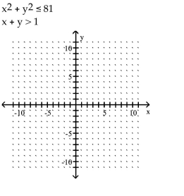 Graph the solution set of the system of inequalities or indicate that the system has no solution. -   A)    B)    C)    D)    
