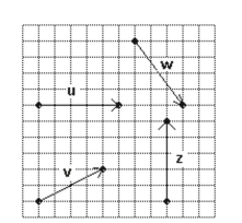  Visualize Scalar Multiplication, Vector Addition, and Vector Subtraction as Geometric Vectors Use the vectors v, u, w, and z to draw the indicated vector.   - \mathbf { v } - \mathbf { w }  A)   B)   C)   D)   