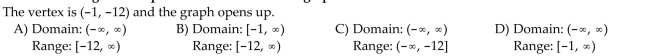 Find the domain and range of the quadratic function whose graph is described.