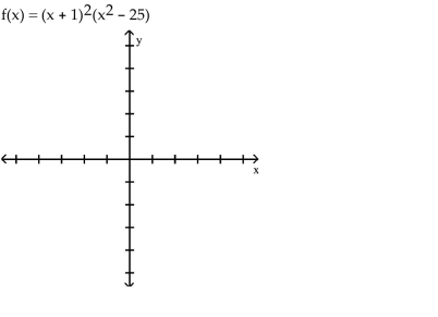 Graph the polynomial function. -   A)    B)    C)    D)   