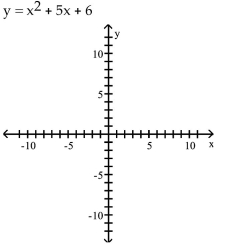  6 Determine the Most Efficient Method to Use When Solving a Quadratic Equation -   A)  x-intercepts:  - 3  and  - 2    B)   x -intercepts: 3 and 2   C)   x -intercepts: 3 and 2   D)   x -intercepts:  - 3  and  - 2     