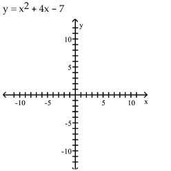  6 Determine the Most Efficient Method to Use When Solving a Quadratic Equation -   A)  x-intercepts:  - 2 \pm \sqrt { 11 }    B)   x -intercepts:  - 4  and 3   C)   x -intercepts: none   D)   x -intercept: 4    