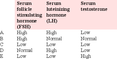  A tall, obese 14-year-old boy with long arms has bilateral gynecomastia, decreased testicular size for his age, and sparse axillary and pubic hair. A buccal smear preparation shows a single Barr body extending off the nuclear membrane of many squamous cells. Which of the following sets of laboratory studies would be expected in this patient?   A)  \text { High} \quad \text { High } \quad \text { Low}    B)  \text {High } \quad \text { Normal } \quad \text { Normal }  C)  \text {Low } \quad \text {Low } \quad \text { Low }  D)  \text {Normal } \quad \text {High } \quad \text { Low }   E)  \text {Low } \quad \text {Low } \quad \text { High}   