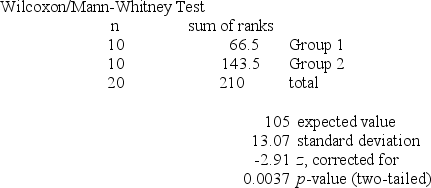Refer to the MegaStat/Excel output for the Wilcoxon rank sum test given in the table below.   At a significance level of .05, which one of the following rejection point conditions is correct regarding the following null hypothesis? H<sub>0</sub>: D<sub>1</sub> and D<sub>2</sub> are identical probability distributions. A)  Reject H<sub>0</sub> if T ≥ 79 or T ≤ 131. B)  Reject H<sub>0</sub> if T ≥ 131 or T ≤ 83. C)  Reject H<sub>0</sub> if T ≥ 131 or T ≤ 79. D)  Reject H<sub>0</sub> if T ≤ 83 or T ≥ 127. E)  Reject H<sub>0</sub> if T ≤ 79 or T ≥ 127.