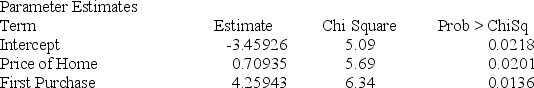 Below gives the data concerning (1)  the dependent variable Default which equals 1 if a customer defaults on their loan and 0 if they do not; (2)  the independent variable Price of Home, which is the price of the home (in hundred tens)  and (3)  the independent variable First Purchase which equals 0 if the customer has owned a home before and 1 if this is their first home. Evaluate the significance of each independent variable in the model.   A)  Intercept = −3.4592 significant, price of home = .70935 significant B)  Intercept = −3.492 not significant, first purchase of home = .70935 not significant C)  Price of home is significant p-value = .0201, first purchase is significant p-value = .0136 D)  Price of home is significant p-value = .0136, first purchase is significant p-value = .201