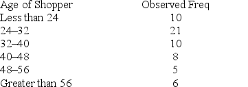 The following frequency table summarizes the ages of 60 shoppers at the local farmer's market    The estimated mean is 36.25, and the estimated standard deviation is 13.57. It is desired to test whether these measurements came from a normal population. What is the df for this chi-square test of normality?
