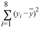 In a study of the factors that affect success in economics, data were collected for 8 business students. Scores on a calculus placement test are given with economics final exam scores. The data are below.   It can be shown that for these data:   = 17.75,   = 70.38,   = 237.50,   = 545.875,   (   −   )  = 140.75. Calculate b<sub>1</sub>. A)  .15 B)  .26 C)  .59 D)  −.59 E)  −.26