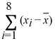 In a study of the factors that affect success in economics, data were collected for 8 business students. Scores on a calculus placement test are given with economics final exam scores. The data are below.   It can be shown that for these data:   = 17.75,   = 70.38,   = 237.50,   = 545.875,   (   −   )  = 140.75. Calculate b<sub>1</sub>. A)  .15 B)  .26 C)  .59 D)  −.59 E)  −.26