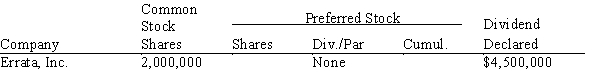  Calculate the preferred and common dividend per share for the following.    \begin{array}{c} \begin{array}{lll} \\  \text {Arrears}\\ \hline \text {None}\\ \end{array} \begin{array}{lll} \text {Pref.}\\ \text {Div/Share}\\ \hline\\ \end{array} \begin{array}{lll}  \text {Common}\\  \text {Div/Share}\\ \hline\\ \end{array} \end{array}    