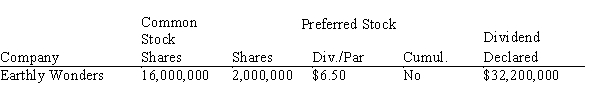 Calculate the preferred and common dividend per share for the following.     <div style=padding-top: 35px> 