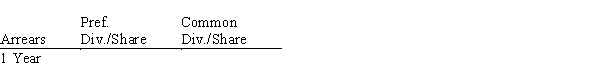 Calculate the preferred and common dividend per share for the following.     <div style=padding-top: 35px> 