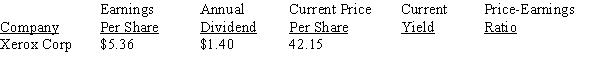 Calculate the missing information for the stocks, rounding to the nearest tenth of a percent for current yield and whole number for price-earnings ratio.   <div style=padding-top: 35px> 