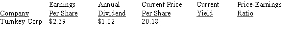 Calculate the missing information for the stocks, rounding to the nearest tenth of a percent for current yield and whole number for price-earnings ratio.   <div style=padding-top: 35px> 