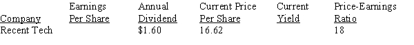 Calculate the missing information for the stocks, rounding to the nearest hundredth for earnings per ratio and nearest tenth of a percent for current yield.   <div style=padding-top: 35px> 