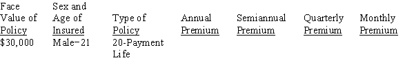 Calculate the annual, semiannual, quarterly, and monthly premiums for the following life insurance policy, rounding to the nearest cent.