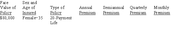 Calculate the annual, semiannual, quarterly, and monthly premiums for the following life insurance policy, rounding to the nearest cent.