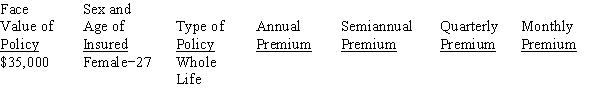 Calculate the annual, semiannual, quarterly, and monthly premiums for the following life insurance policy, rounding to the nearest cent.